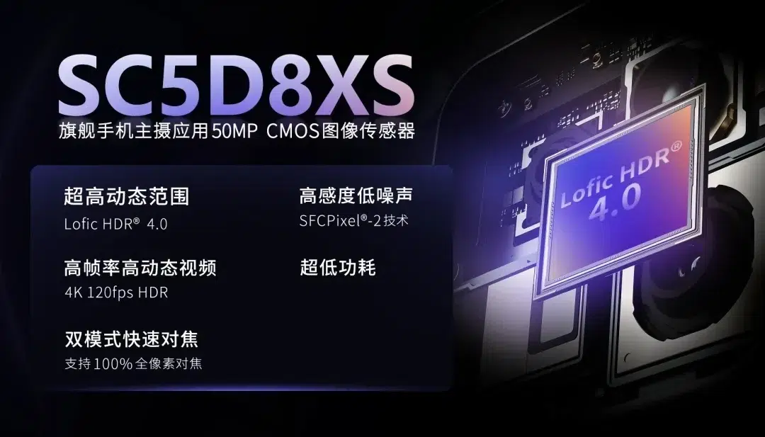 SmartSens представила 50 Мп сенсор SC5D8XS с LOFIC HDR при 1× и 2×