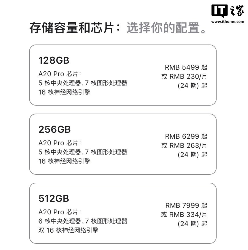 iPad mini с A20 Pro до 11 365 баллов в многоядерном Geekbench 7