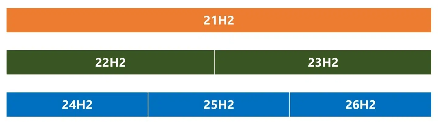 Изображение к статье: Windows 11 26H2: пакет на 174 КБ подходит лишь для 24H2 и 25H2